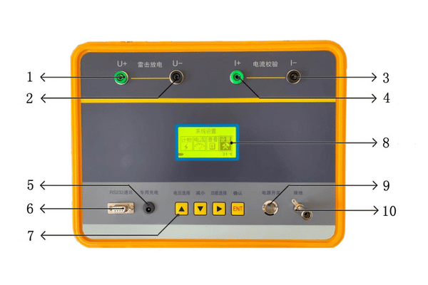Instrument Panel Diagram Description