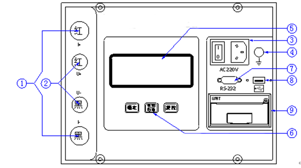 Introduction to the panel