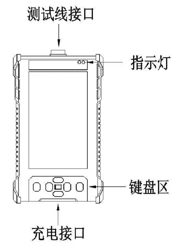 Interface Instructions