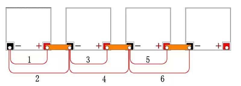 Group Testing Method for Connecting Strips