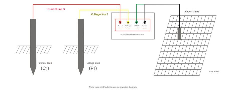 Wiring diagram for three-pole method measurement