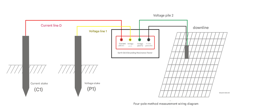 Four-pole method measurement wiring diagram
