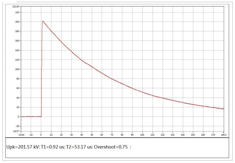 QLDCJ-400 Lightning Impulse