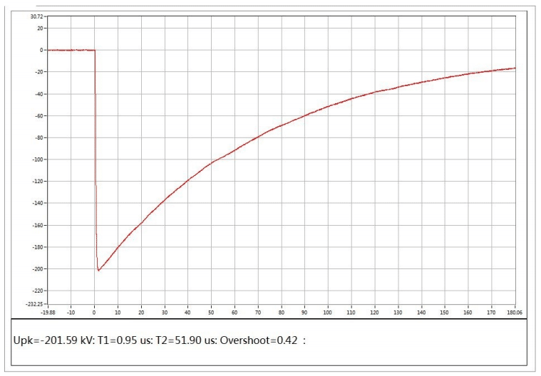 QLDCJ-400 Lightning Impulse