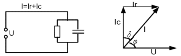 Dielectric loss equivalent circuit diagram