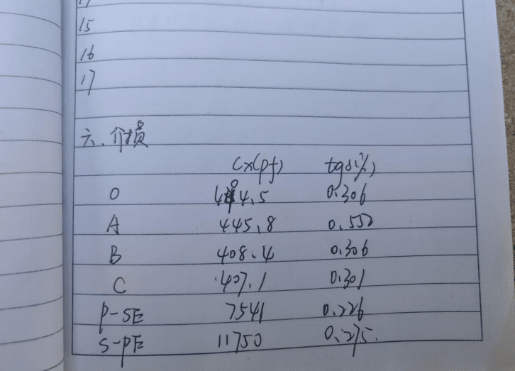 Tan Delta Test and Capacitance Measurement
